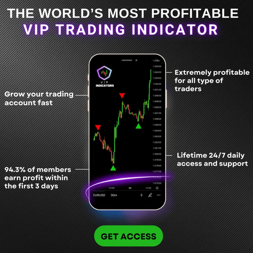 where to buy vip indicators